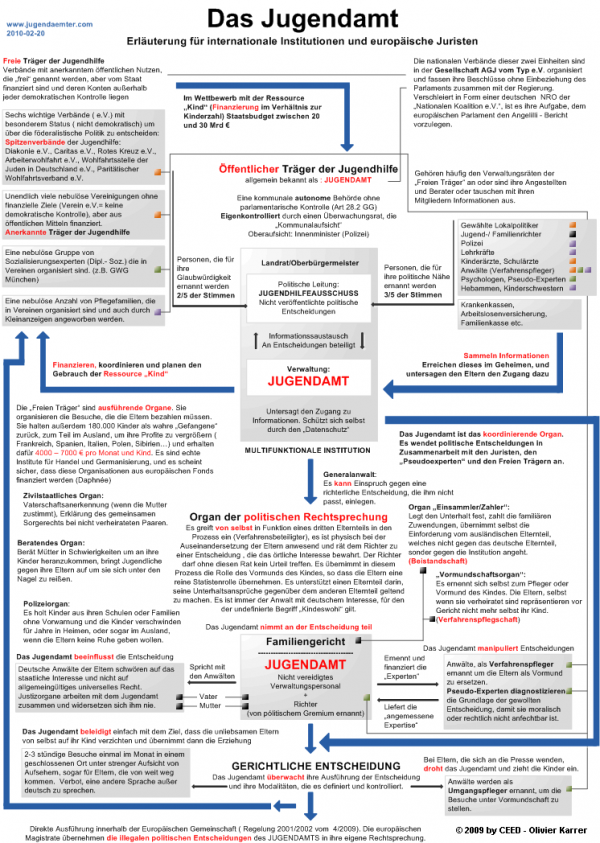 Struktur des Jugendamtes