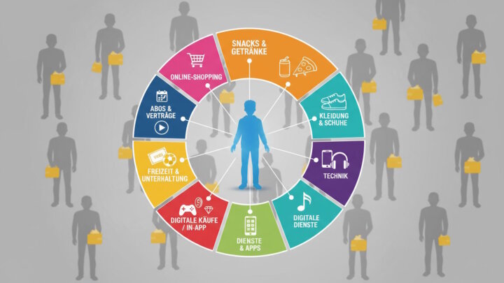 Jugend, Geld und Konsum: Wie sich Ausgabeverhalten und Finanzrisiken im Teenageralter verändern 3 Geldausgaben bei Jugendlichen