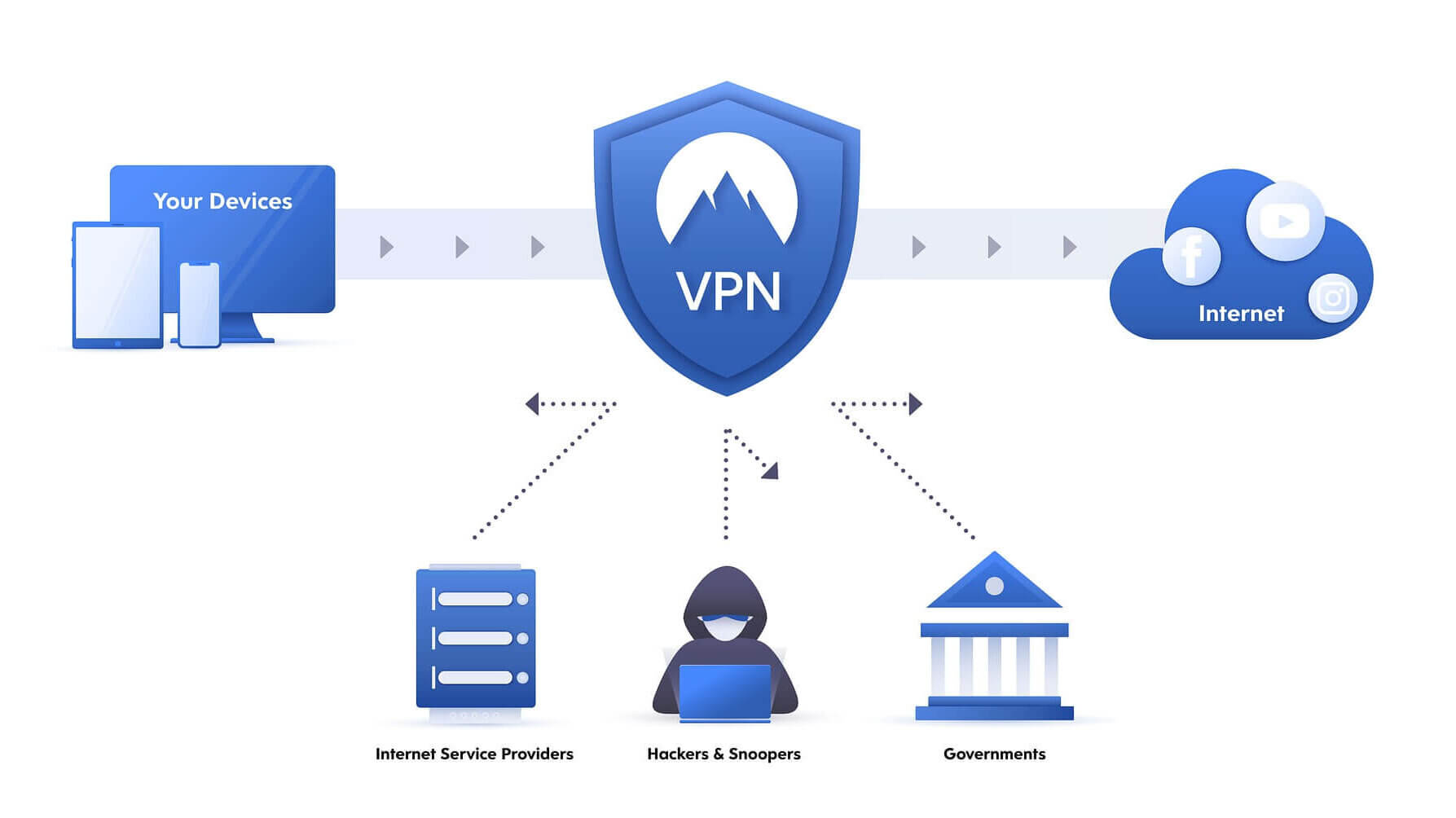 vpn hacker